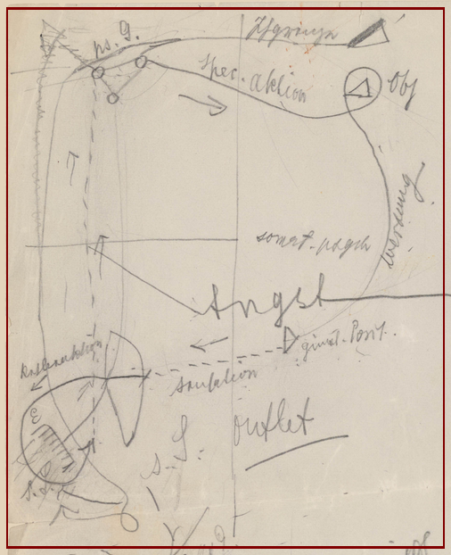 A section of the main image featuring a diagram representing anxiety neurosis.