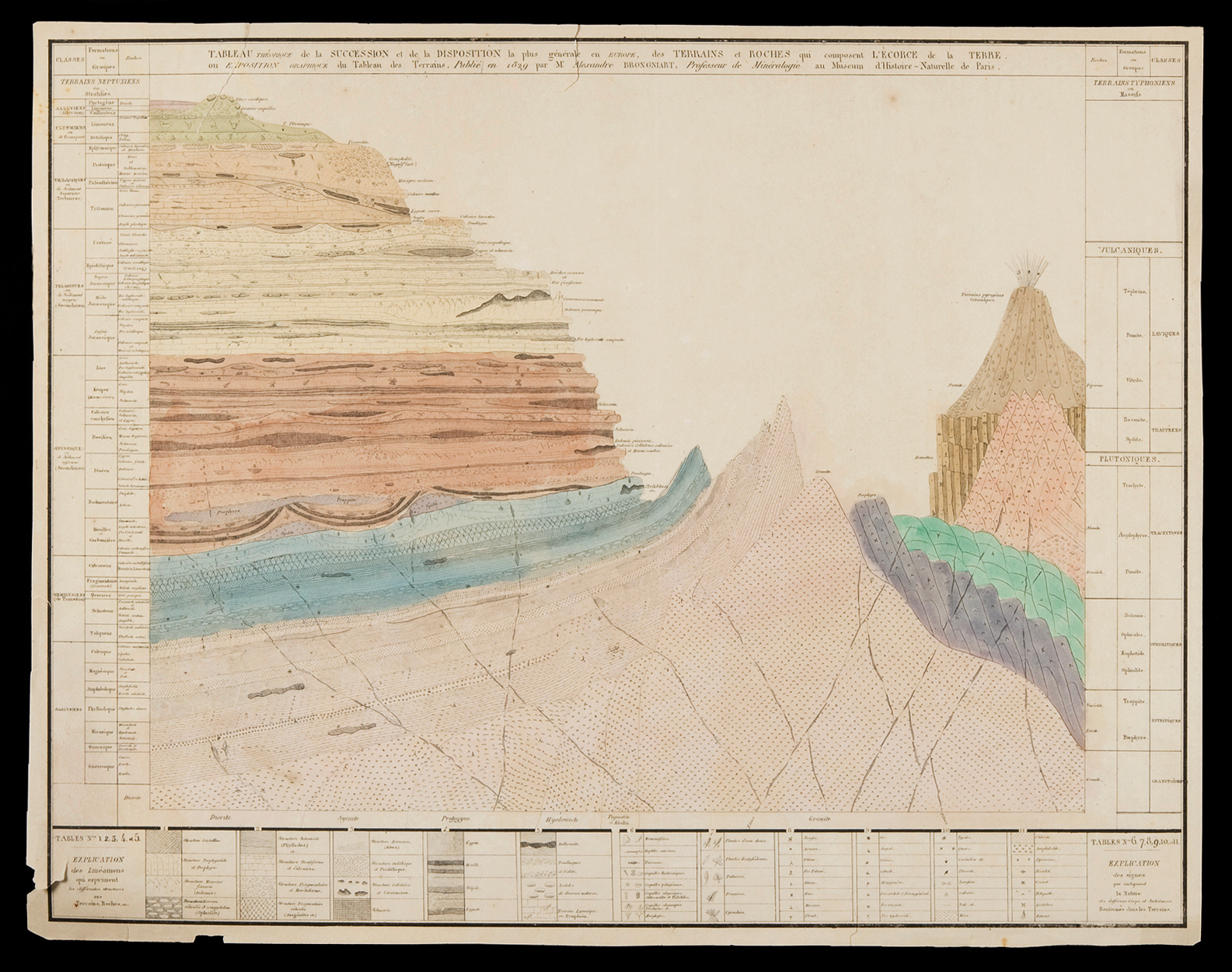 Geologic Strata