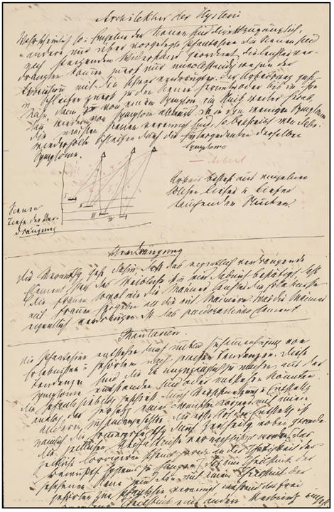 Diagram of the Elements of Hysteria