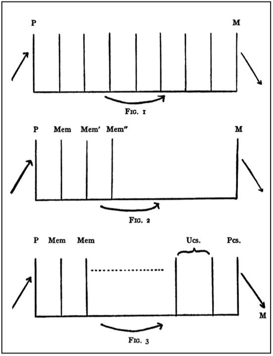 Diagram from Interpretation of Dreams