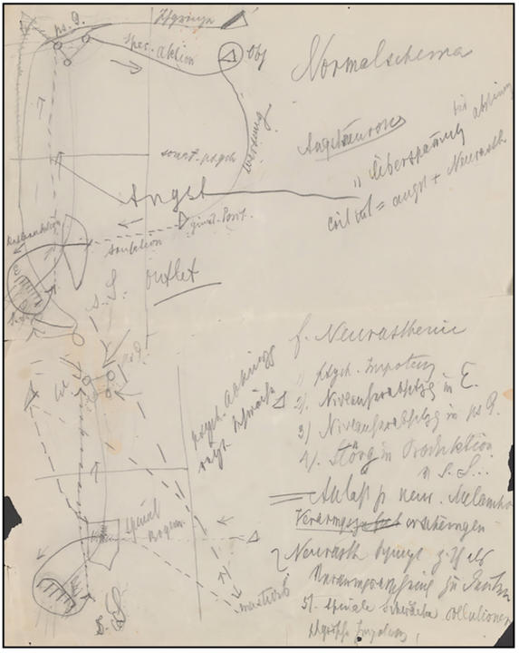 Diagram of Melancholia