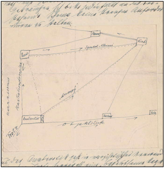 Diagram of Traits