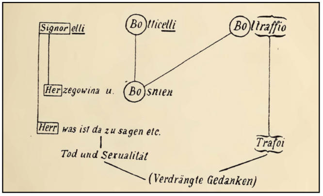 Diagram of Parapraxis