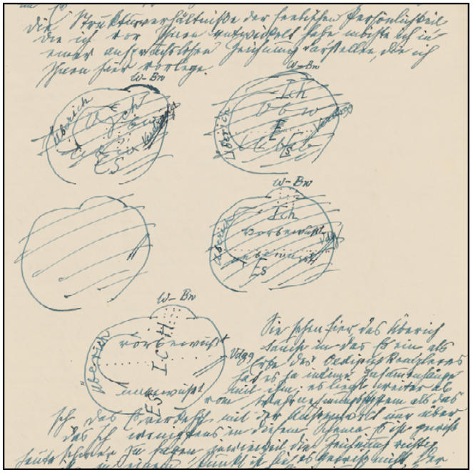 Diagram of The Ego & The Id