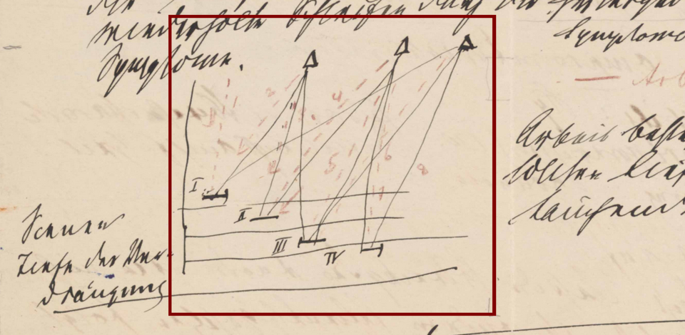 Figure 1 of Freud's notes on the Architecture of Hysteria.